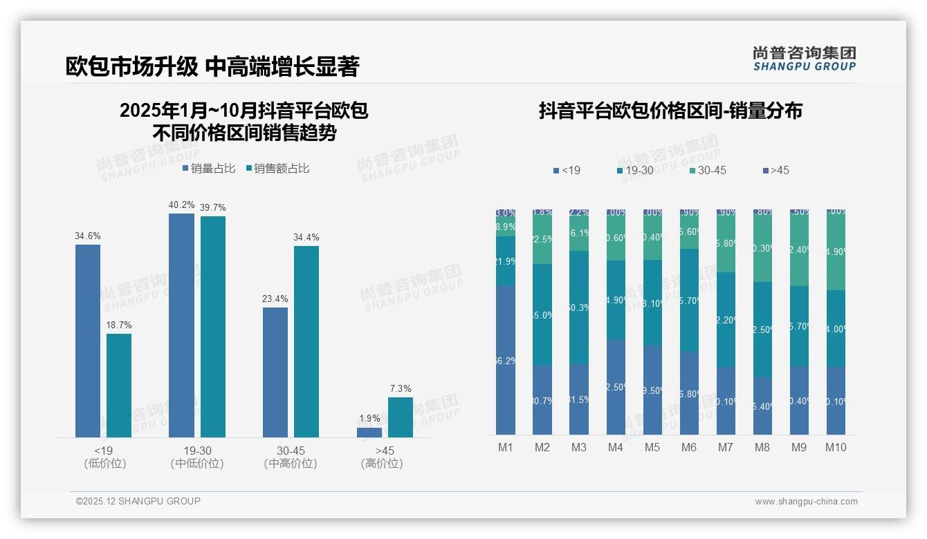 欧包87%国产偏好尚普咨询集团独家披露-2025年12月-欧包-38