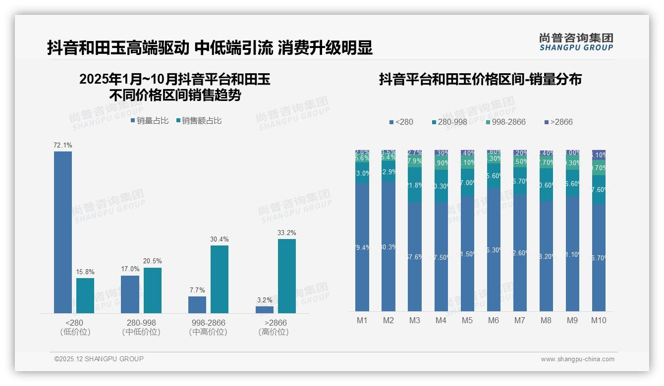 尚普咨询集团研报速览：羊脂白玉25%偏好度_白色系和田玉统治市场-2025年12月-和田玉-38