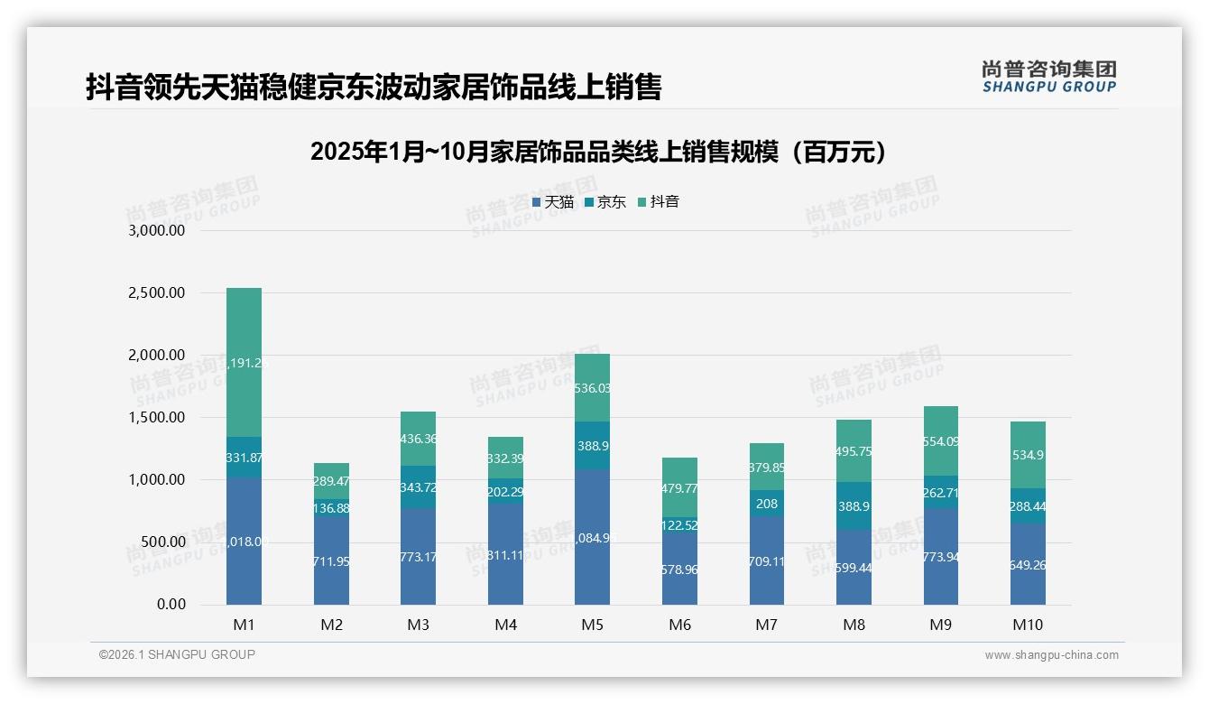 尚普咨询集团品类洞察：冬季32%销售高峰，环保包装38%消费者首选家居饰品-2026年1月-家居饰品-38