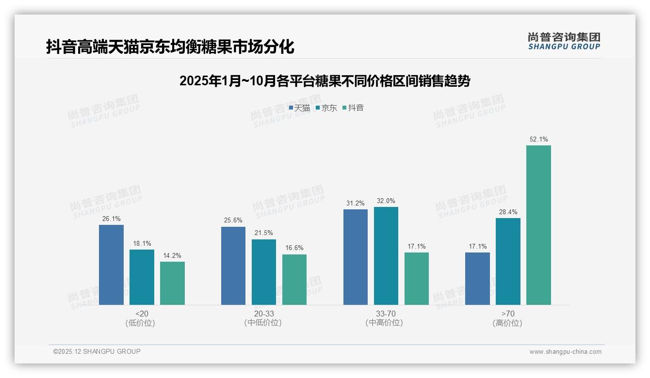 尚普咨询集团数据洞察：50%愿推荐糖果，32%因口味差异打退堂鼓-2025年12月-糖果-38