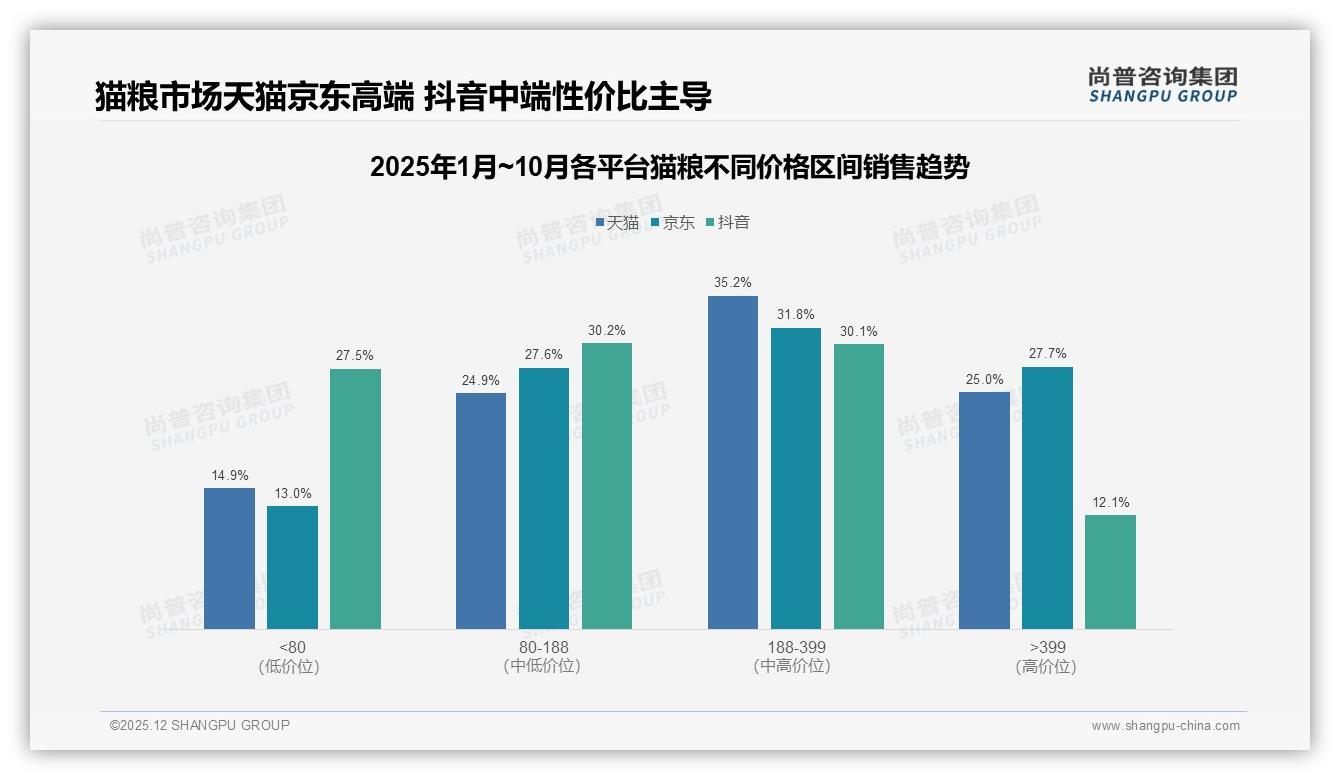 尚普咨询集团权威发布：女性消费者占62%猫粮市场她经济爆发-2025年12月-猫粮-38