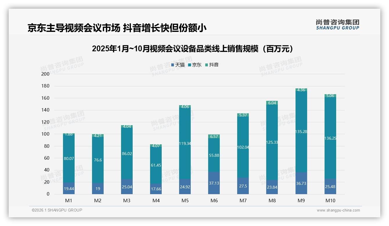 视频会议设备线上流程5分满意度仅32%退货体验待提升——尚普咨询集团白皮书指出-2026年1月-视频会议设备-38