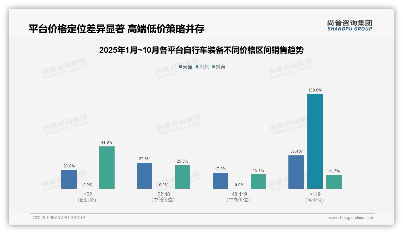尚普咨询集团权威发布：68%男性中青年主导自行车装备消费，安全头盔占比21%-2026年1月-自行车装备-38