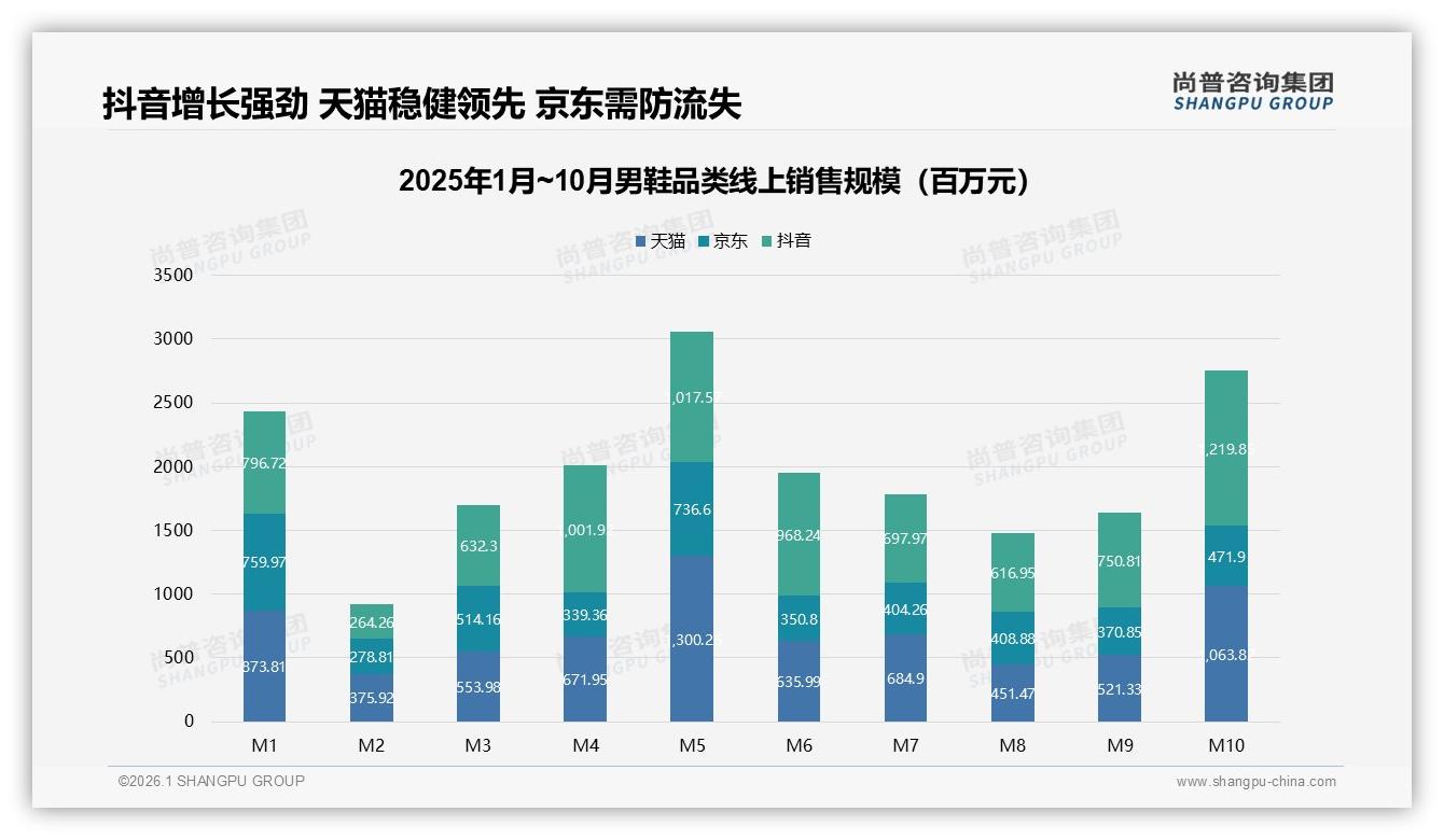 尚普咨询集团男鞋趋势报告：26至35岁男性占34%主导中档消费-2026年1月-男鞋-38