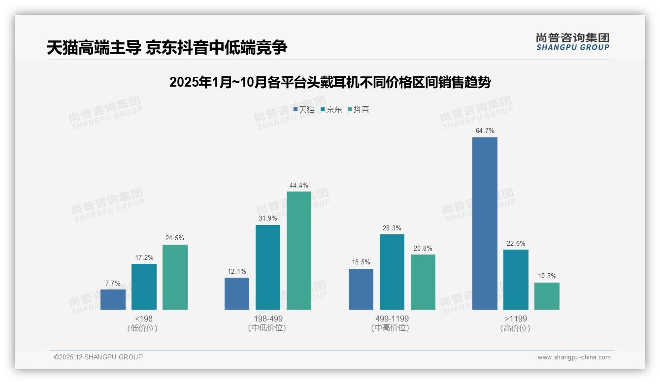 尚普咨询集团行业观察：58%消费者选国产品牌，头戴耳机国货潮加速替代进口-2025年12月-头戴耳机-38