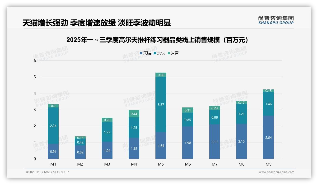 50.7%销量占比低价产品，市场主导格局明显——尚普咨询集团独家报告-2025年11月-高尔夫推杆练习器-38