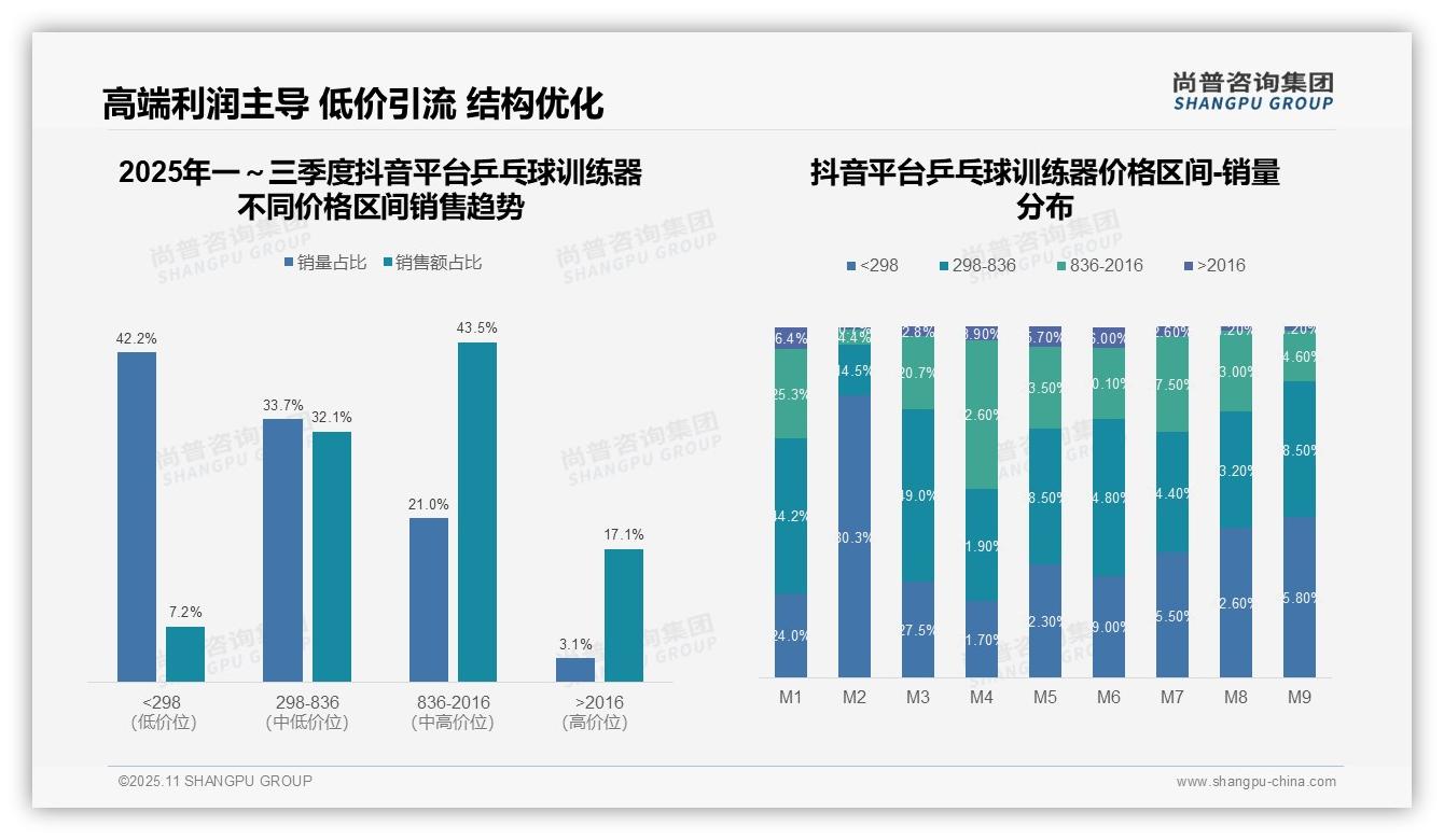 据尚普咨询集团报告：高端乒乓球训练器销售额占比48.5%-2025年11月-乒乓球训练器-38