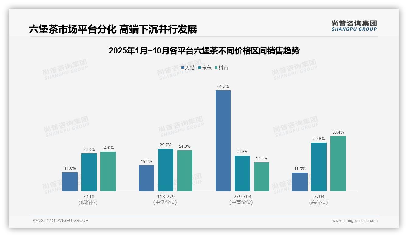 99%国产偏好，进口六堡茶仅1%生存空间——尚普咨询集团数据洞察-2025年12月-六堡茶-38