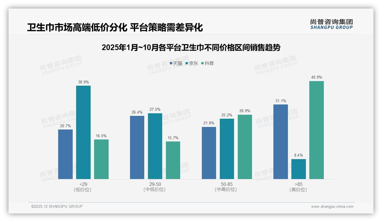 独立单片包装38%最受宠，便携成卫生巾新刚需——尚普咨询集团消费研究-2025年12月-卫生巾-38