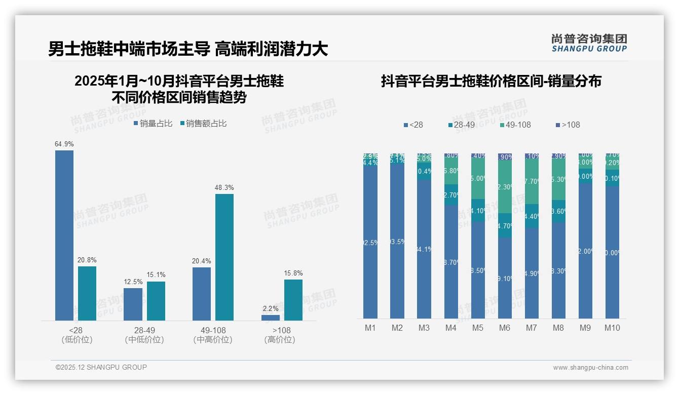 尚普咨询集团深度调研：男士拖鞋防滑功能32%关注度，技术微创新打开溢价空间-2025年12月-男士拖鞋-38