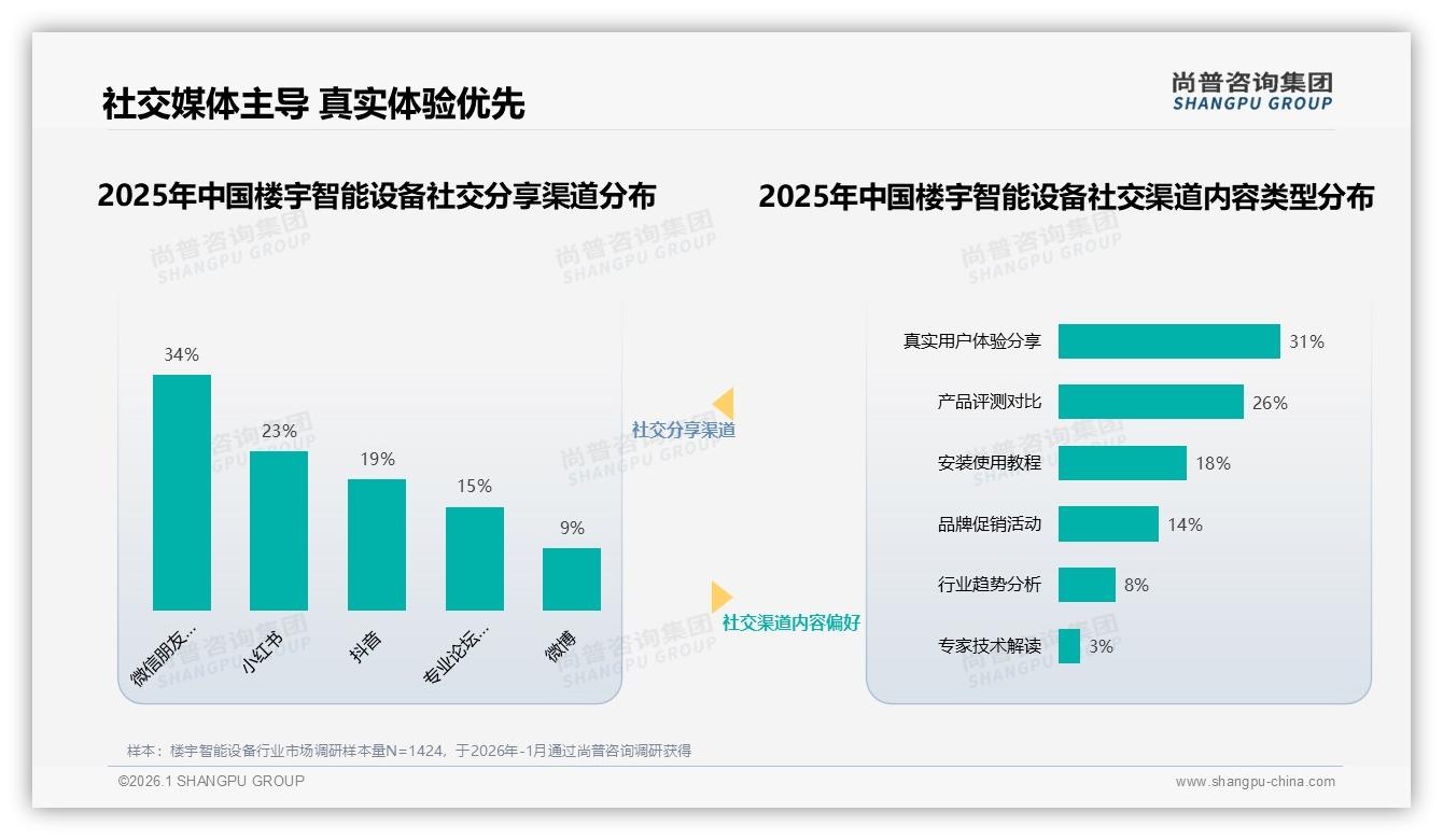 线上退货满意度仅52%楼宇智能设备急需破局，尚普咨询集团白皮书指出-2026年1月-楼宇智能设备-38