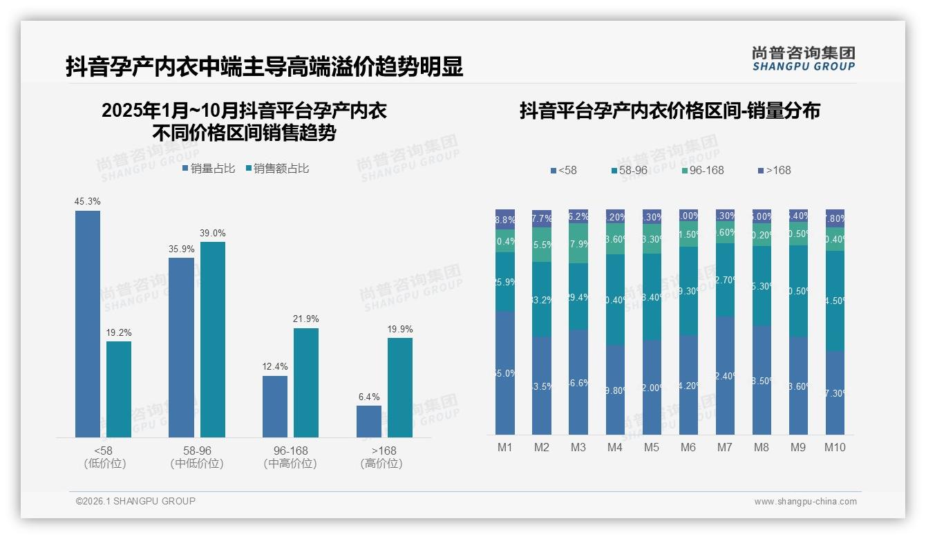 尚普咨询集团最新研报：孕期1到4次换内衣74%孕妈催生快反供应链新蓝海-2026年1月-孕产内衣-38