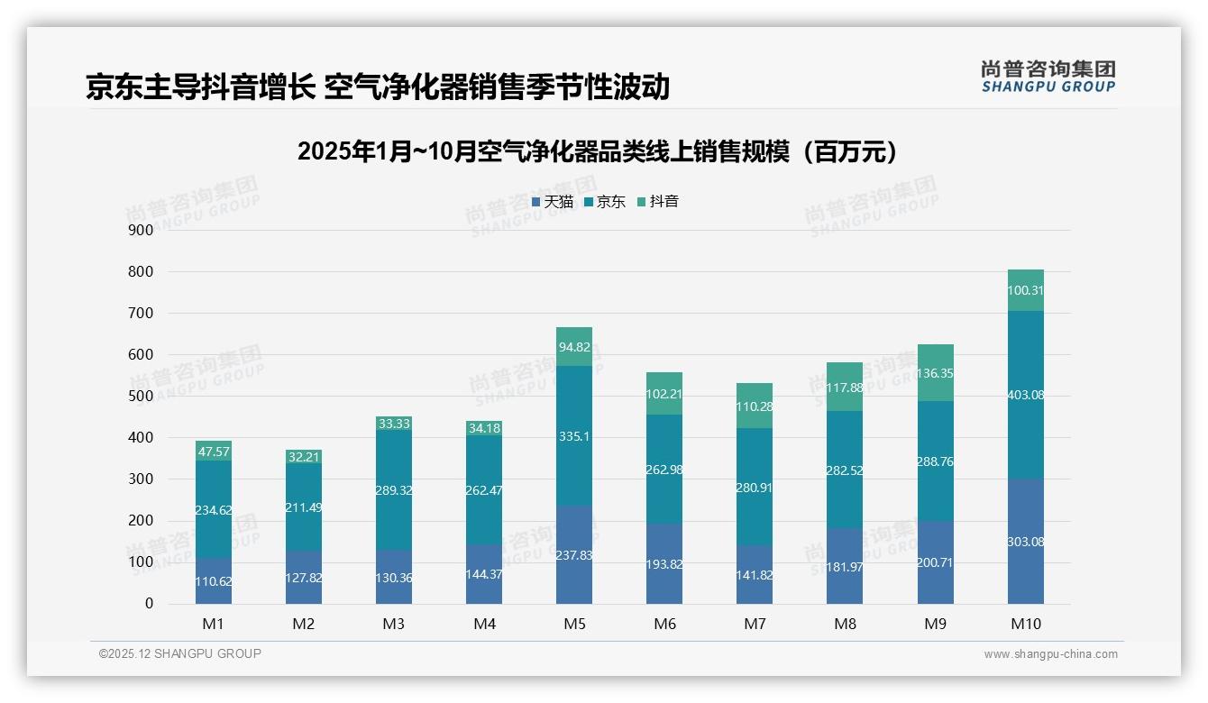 空气净化器国产品牌占73%主导，进口溢价神话破灭——尚普咨询集团白皮书指出-2025年12月-空气净化器-38