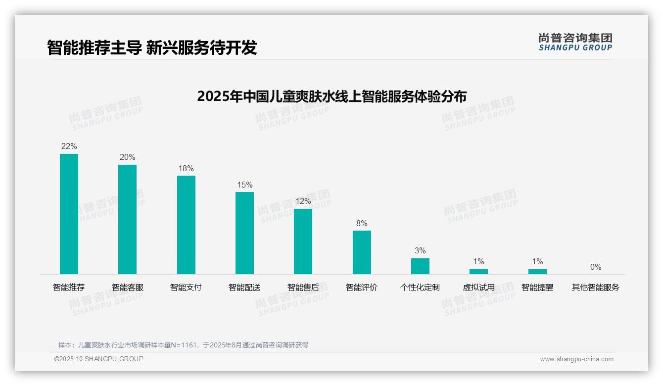 35%25消费者依赖亲友推荐选择儿童爽肤水——尚普咨询集团市场研究报告-2025年10月-儿童爽肤水-38