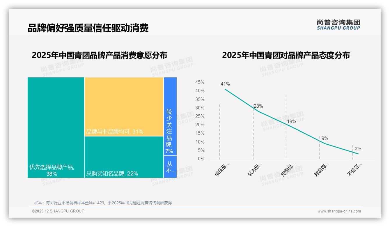 青团天猫68.2%份额领先抖音36.8%崛起品牌需双轨布局-2025年12月-青团-38
