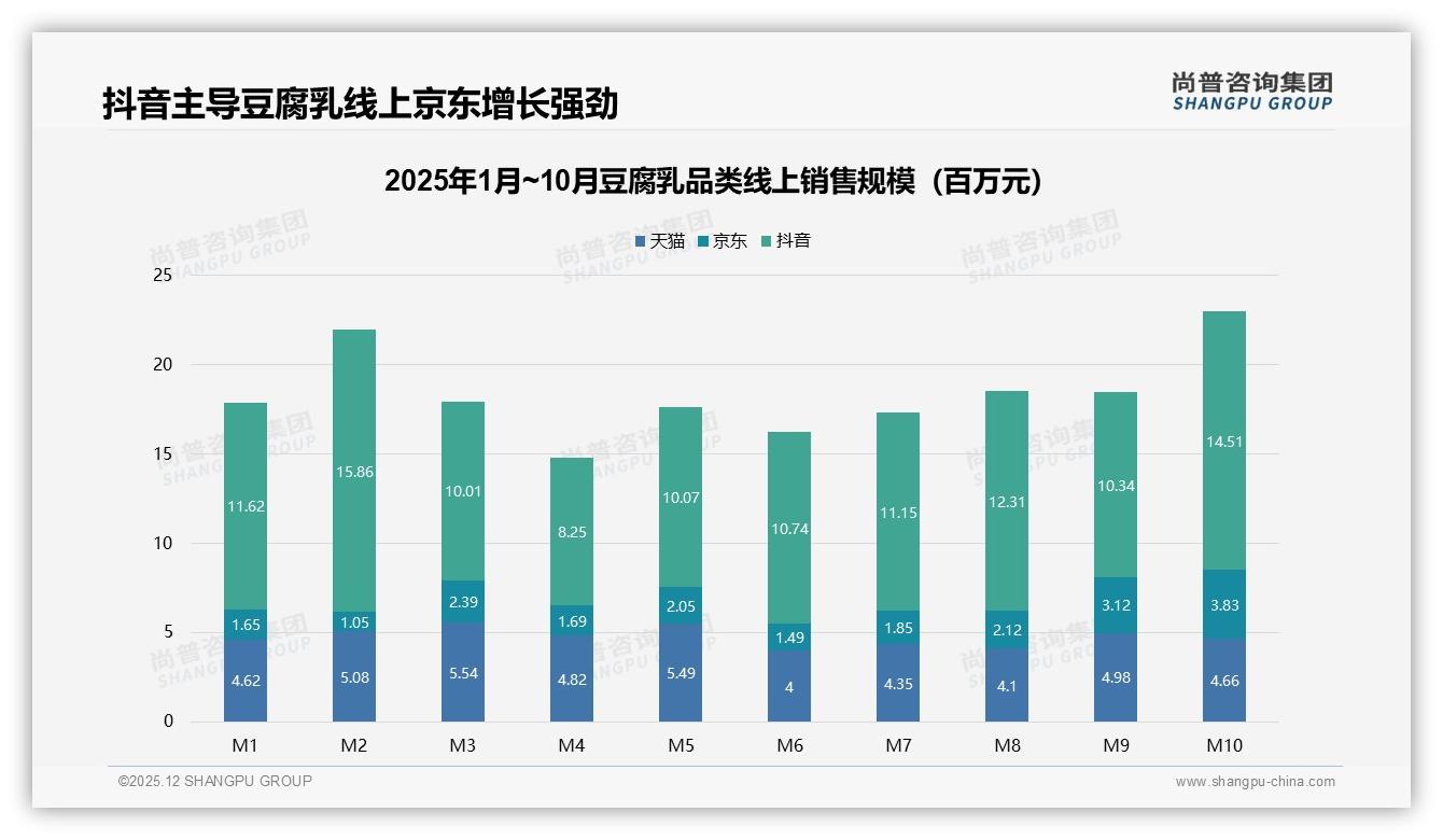 冬季消费30%全年峰值，豆腐乳旺季营销如何趁热打铁——尚普咨询集团年度复盘-2025年12月-豆腐乳-38