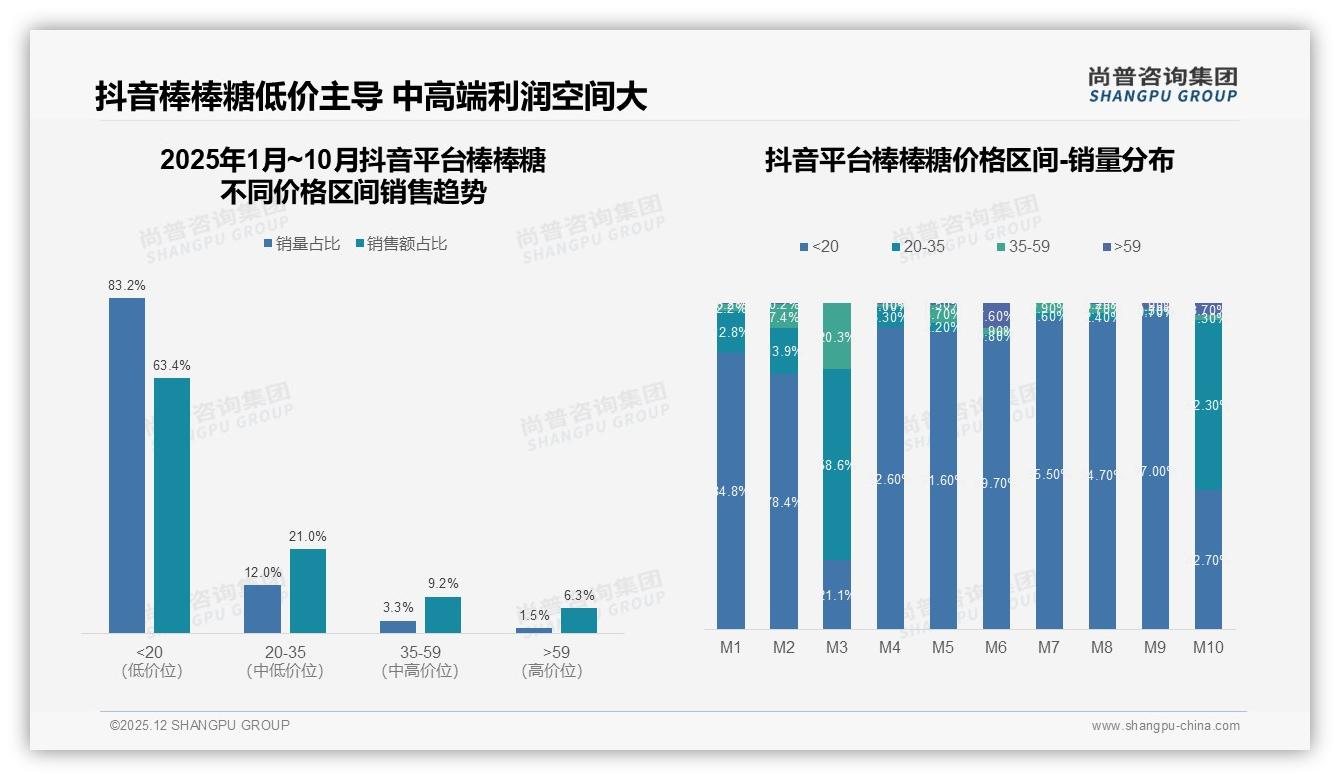 73%消费者促销依赖_棒棒糖价格战背后的增长逻辑——尚普咨询集团年度复盘-2025年12月-棒棒糖-38