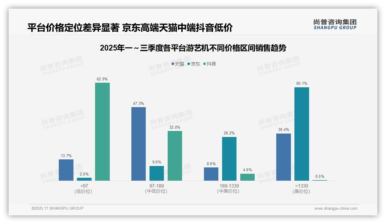 决策参考：尚普咨询集团报告强调游艺机高端市场贡献60.1%收入-2025年11月-游艺机-38