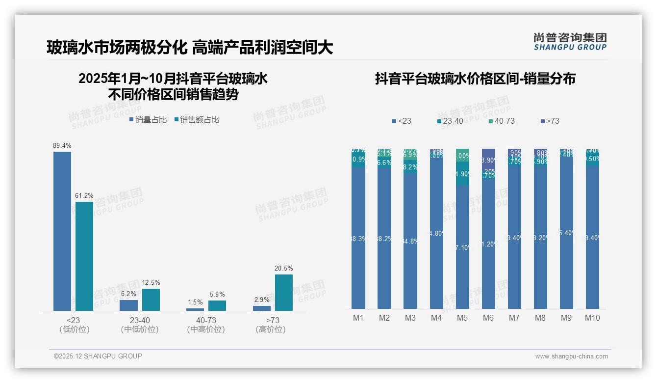 尚普咨询集团趋势雷达：70%到90%高复购占31%，品牌忠诚度与34%低价流失并存-2025年12月-玻璃水-38