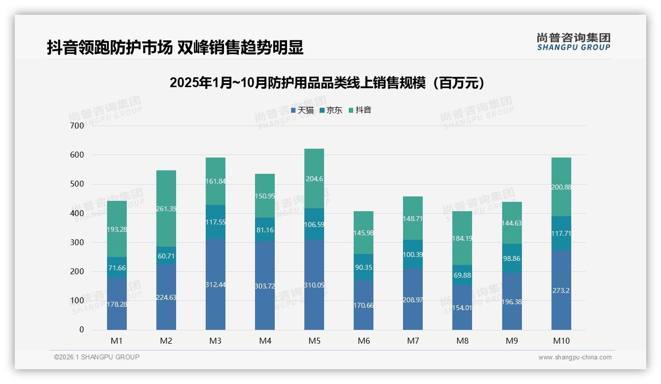 尚普咨询集团防护用品品类年报：春季31%需求爆发，品牌提前2个月备货-2026年1月-防护用品-38