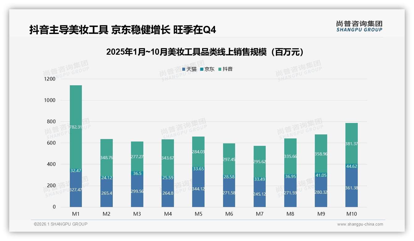 尚普咨询集团年度复盘：68%国产品牌主导美妆工具市场，性价比导向35%消费者首选——尚普咨询集团美妆工具品类年报-2026年1月-美妆工具-38