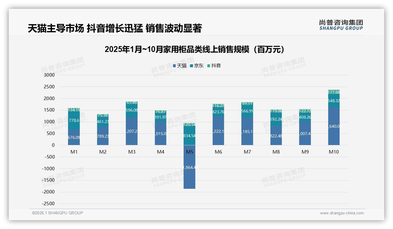 1000到2000元家用柜价格接受度34%最高，品牌抢中端需升颜值——尚普咨询集团趋势雷达-2026年1月-家用柜-38