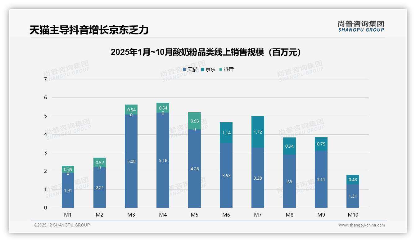 女性消费者占比59%主导酸奶粉购买，健康功能成首要决策——尚普咨询集团报告披露-2025年12月-酸奶粉-38