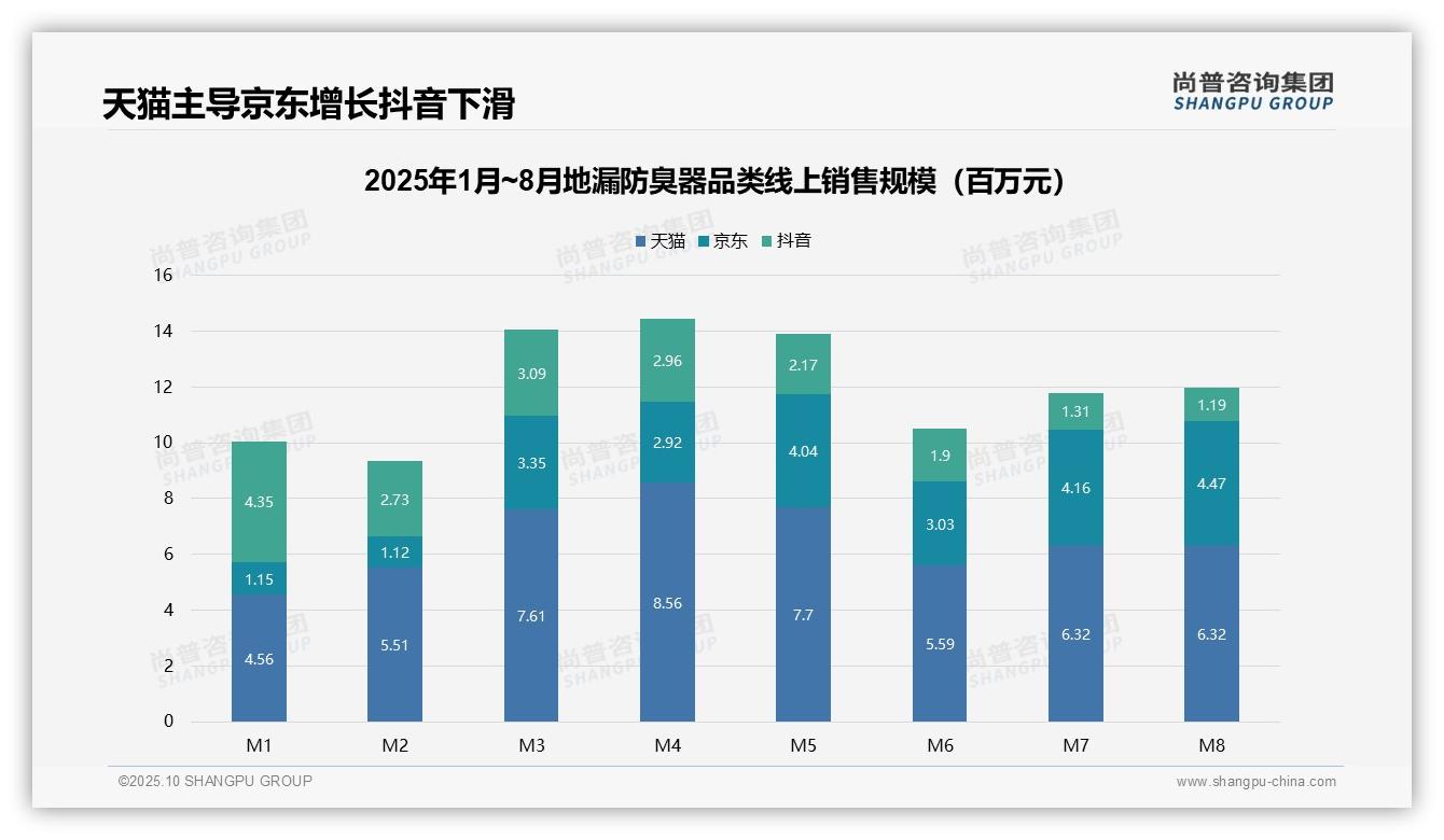 一文读懂京东地漏防臭器市场份额达37%：尚普咨询集团报告精编-2025年10月-地漏防臭器-38