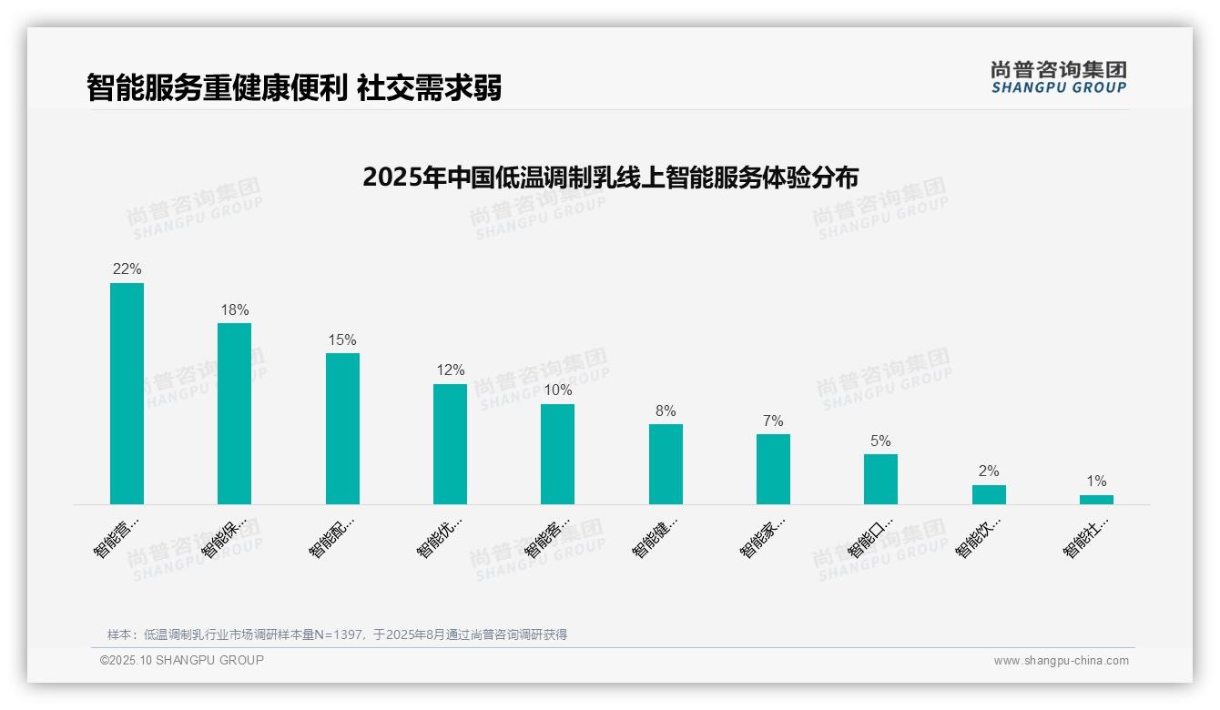 35%消费者依赖亲友推荐获取信息——尚普咨询集团市场研究报告-2025年10月-低温调制乳-38