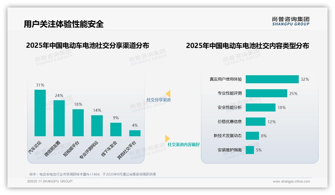 品牌官方信息信任度仅9%——尚普咨询集团趋势报告摘要-2025年11月-电动车电池-38