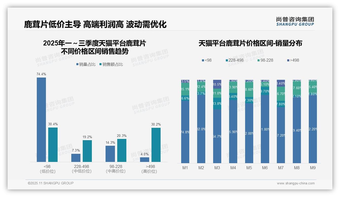 决策参考：尚普咨询集团报告强调100%25京东鹿茸片销量中端市场-2025年11月-鹿茸片-38