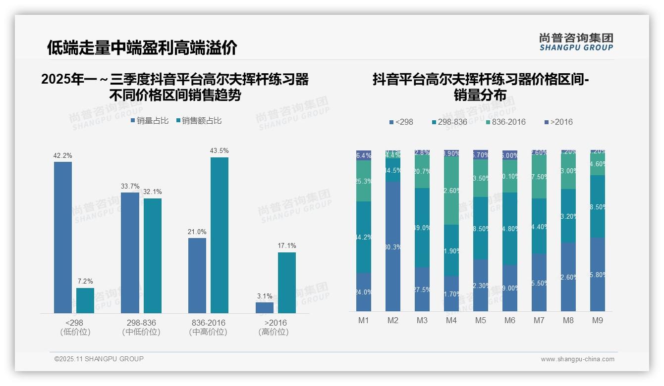 京东平台68.1%消费者选择中高端高尔夫挥杆练习器——尚普咨询集团独家报告-2025年11月-高尔夫挥杆练习器-38