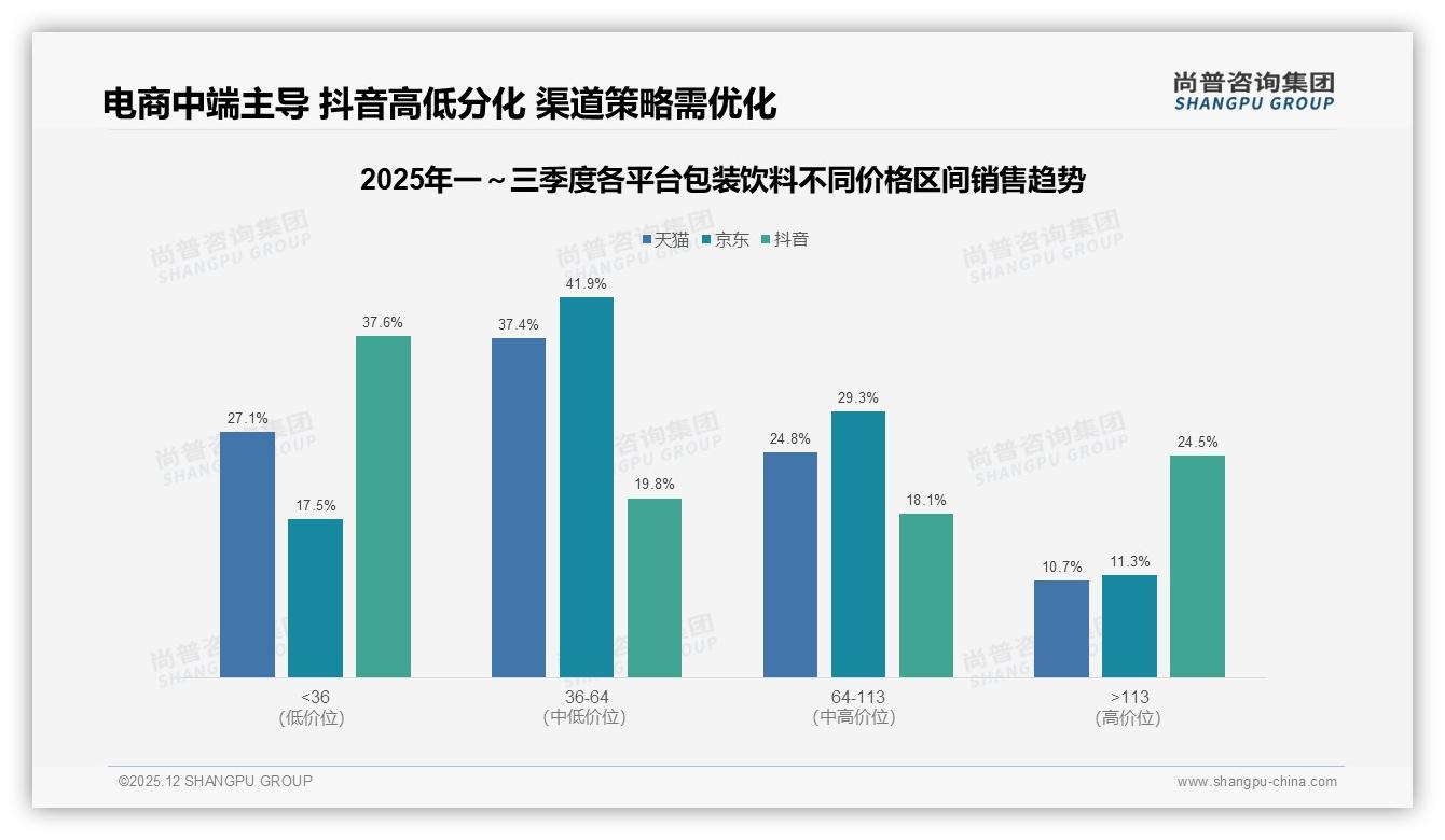 微信朋友圈41%分享占比，包装饮料口碑裂变黄金渠道——尚普咨询集团热点快读-2025年12月-包装饮料-38
