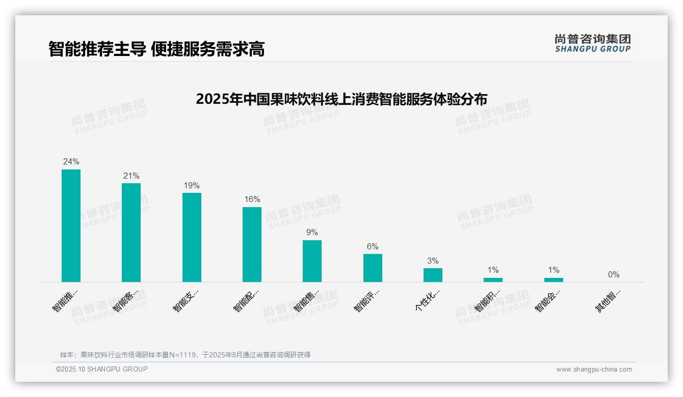 32%消费者偏好社交媒体广告，尚普咨询集团报告完整数据已发布-2025年10月-果味饮料-38