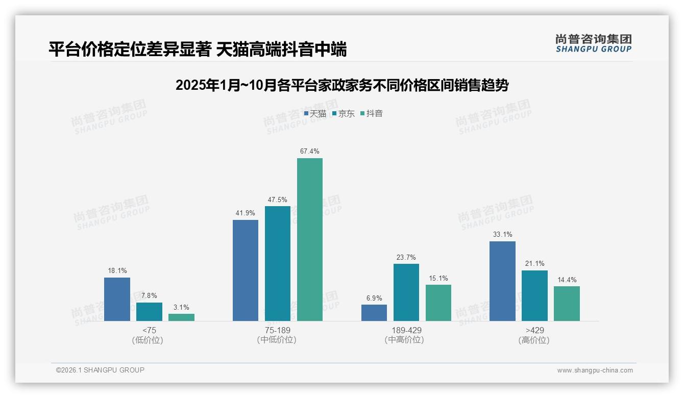 70%复购率背后38%因服务质量下降流失，家政家务品牌护城河待加固——尚普咨询集团家政家务品类年报：主标题-2026年1月-家政家务-38