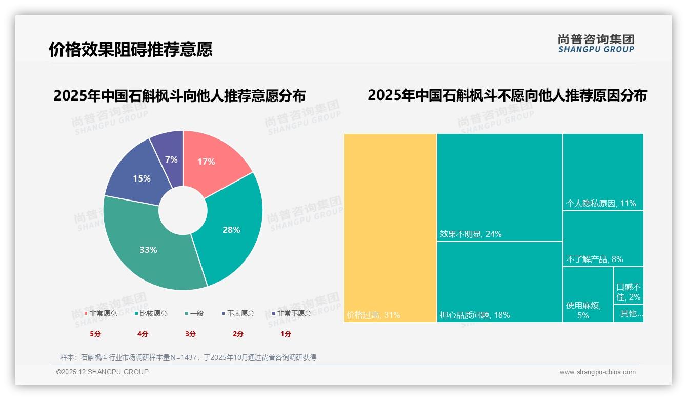 抖音43%份额反超天猫，低价82%销量难掩盈利缺口——尚普咨询集团石斛枫斗品类年报-2025年12月-石斛枫斗-38