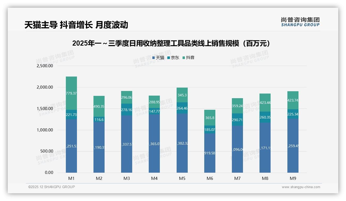 尚普咨询集团报告解读：26-45岁女性占62%主导日用收纳整理工具消费-2025年12月-日用收纳整理工具-38