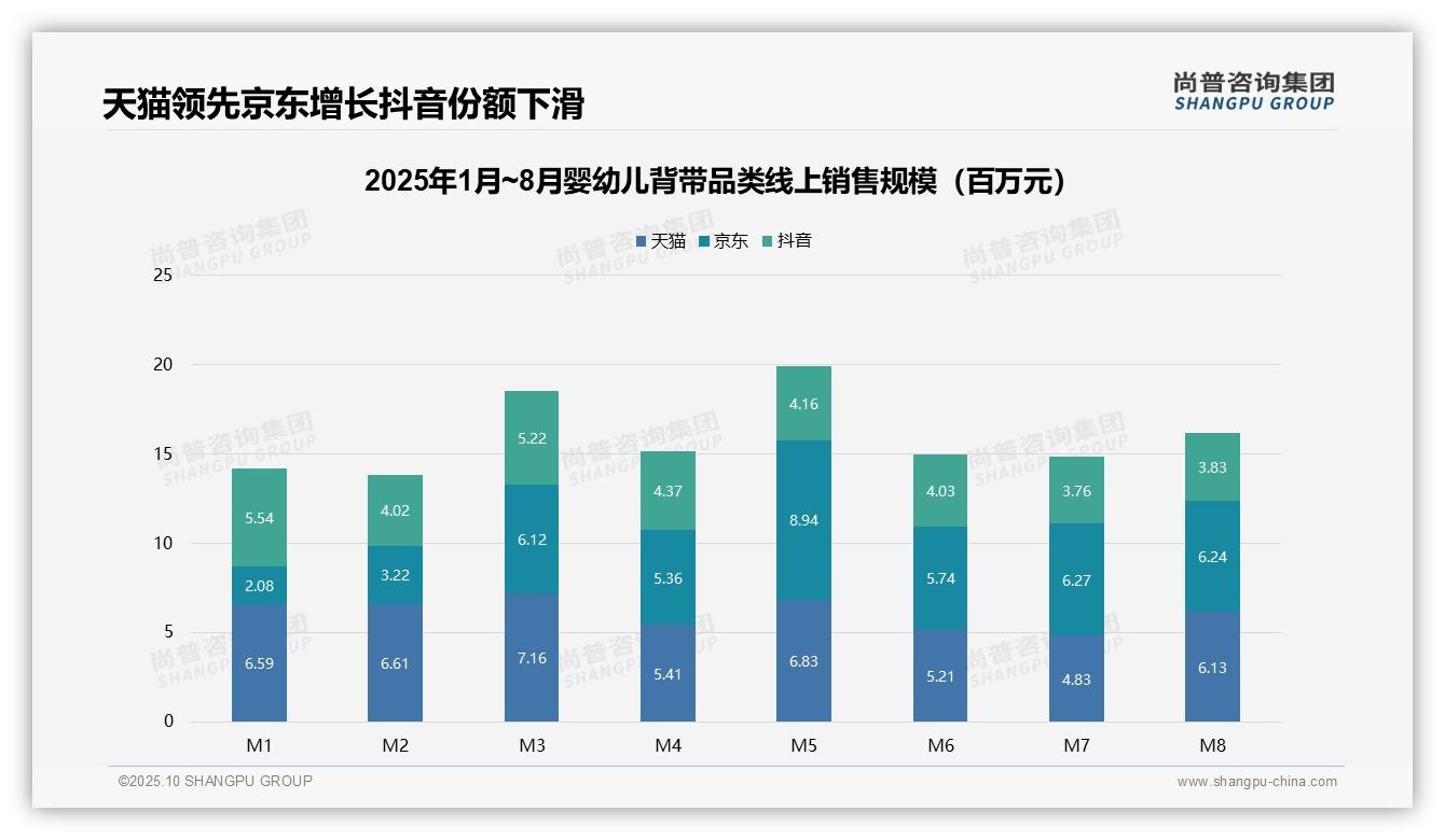 一文读懂高端婴幼儿背带贡献40.3%市场销售额：尚普咨询集团报告精编-2025年10月-婴幼儿背带-38