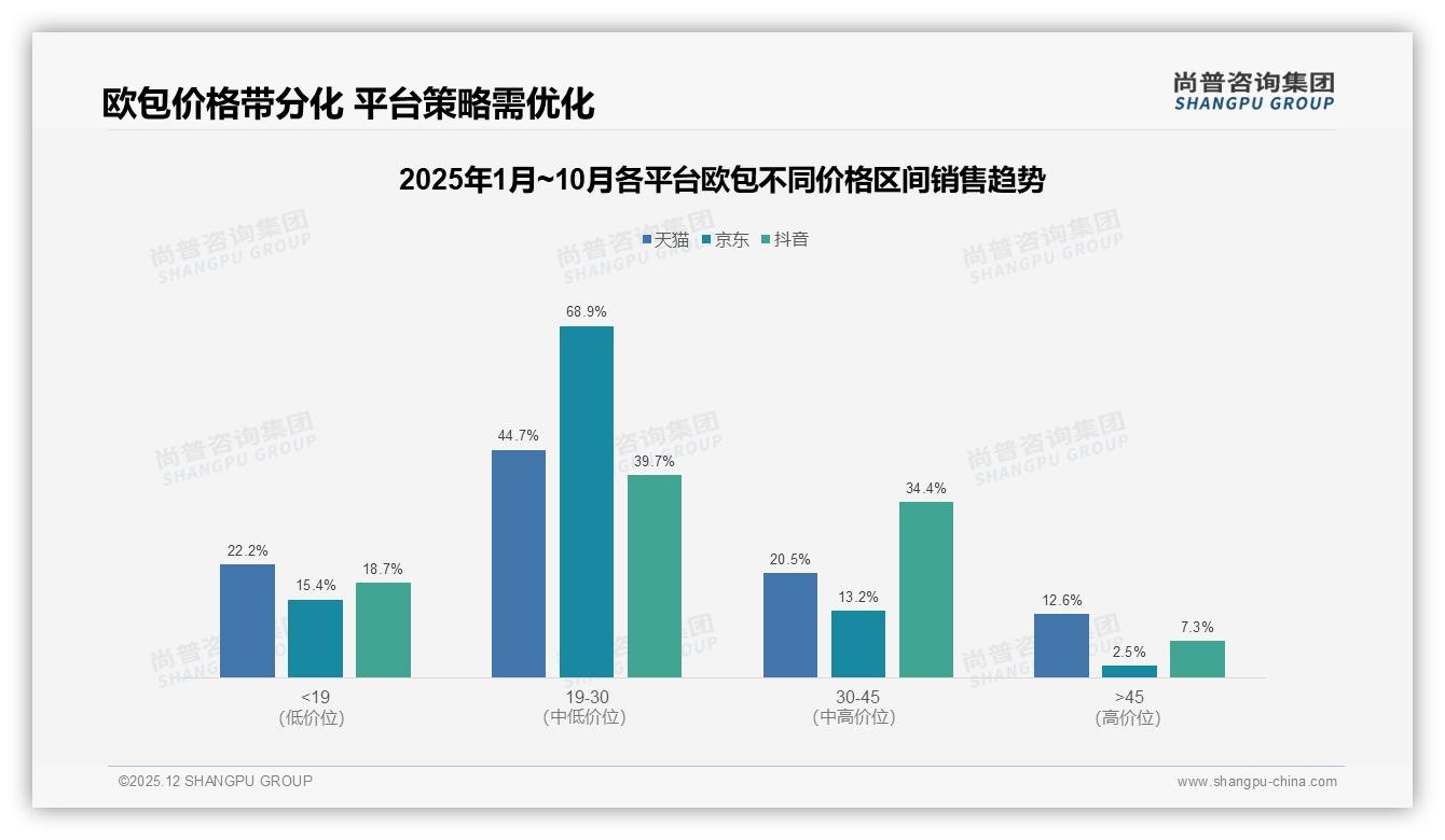 欧包87%国产偏好尚普咨询集团独家披露-2025年12月-欧包-38