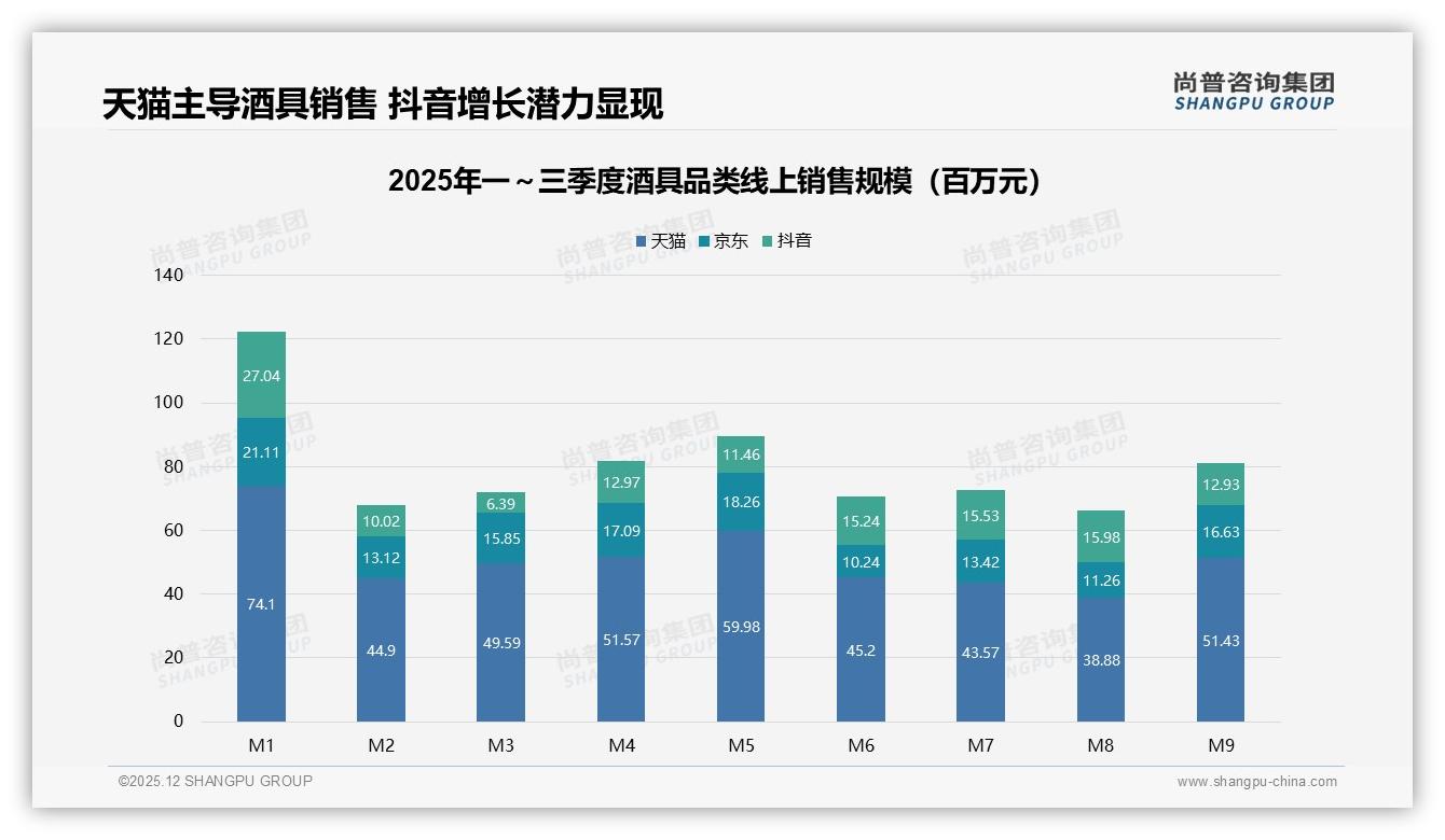 尚普咨询集团报告解读：26至35岁占比31%中青年成酒具消费绝对主力-2025年12月-酒具-38