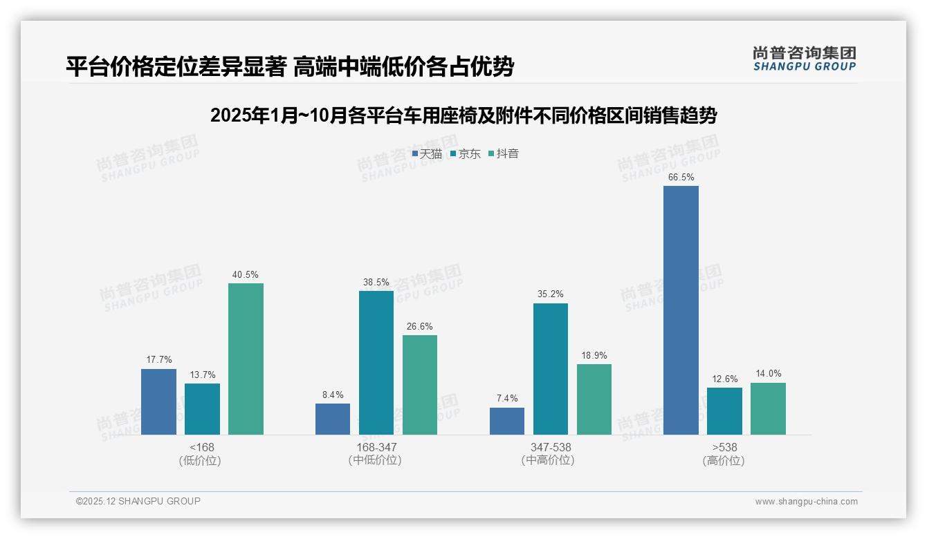 50%信任度缺口待补，车用座椅及附件品牌如何用真实车主内容打动消费者——尚普咨询集团专题解读-2025年12月-车用座椅及附件-38