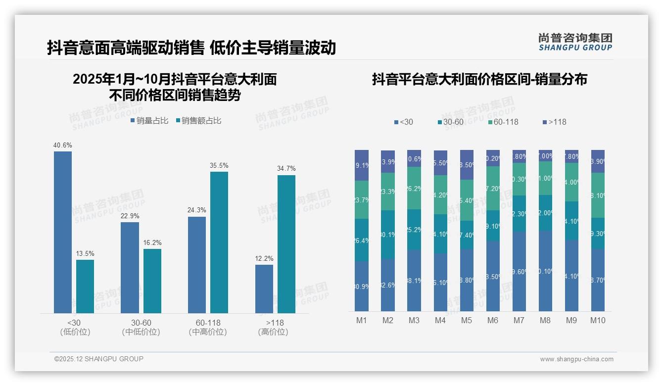 尚普咨询集团行业观察：国产占68%远超进口意大利面本土化制胜-2025年12月-意大利面-38