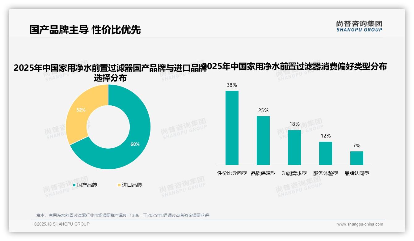尚普咨询集团报告出炉，指出85%消费者信任家用净水前置过滤器品牌-2025年10月-家用净水前置过滤器-38