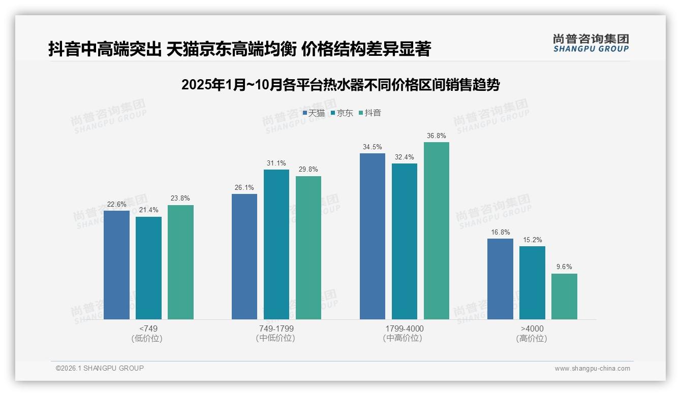 尚普咨询集团独家披露：87%消费者首选国产热水器，价格售后权重超50%-2026年1月-热水器-38