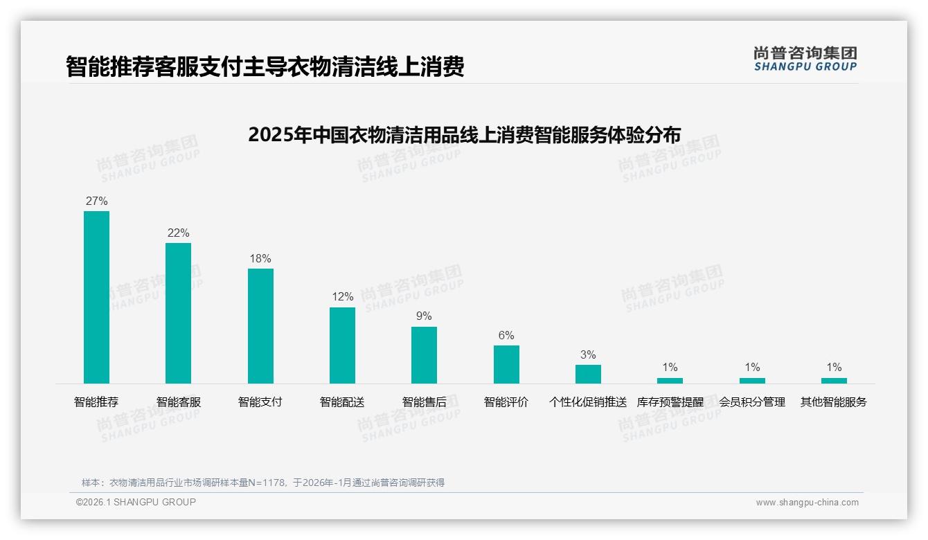 31%夏季峰值衣物清洁用品，品牌加码清凉营销——尚普咨询集团品类洞察-2026年1月-衣物清洁用品-38
