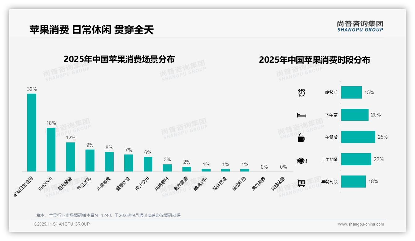 37%苹果消费者选择中等价位——尚普咨询集团最新报告证实-2025年11月-苹果-38