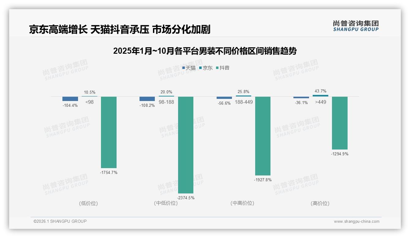 尚普咨询集团趋势雷达：35%消费者信时尚博主推荐男装高于官方-2026年1月-男装-38