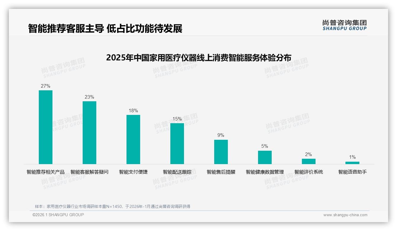 尚普咨询集团研报速览：68%消费者偏好国产家用医疗仪器-2026年1月-家用医疗仪器-38