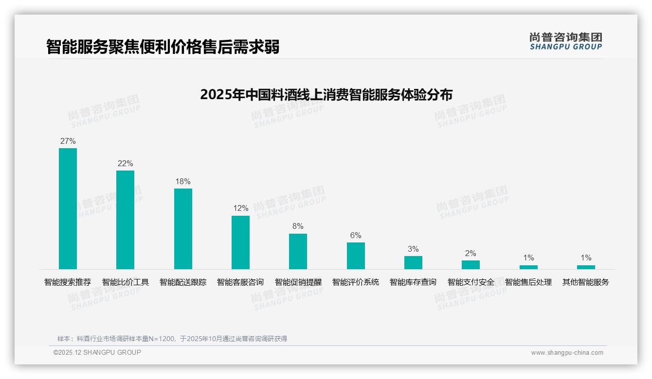 尚普咨询集团料酒品类年报：36到45岁女性占31%料酒家庭场景刚需-2025年12月-料酒-38