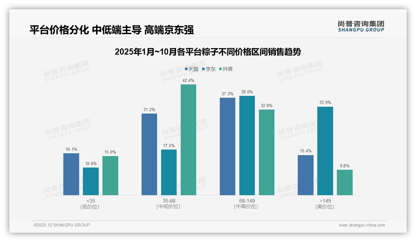 国产粽子品牌占99%主导市场，传统老字号偏好型38%领先——尚普咨询集团独家披露-2025年12月-粽子-38